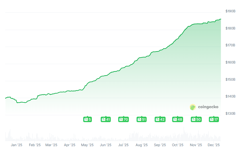 Bloomberg: Tether planeja levantar US$ 20 bilhões e considerar a
