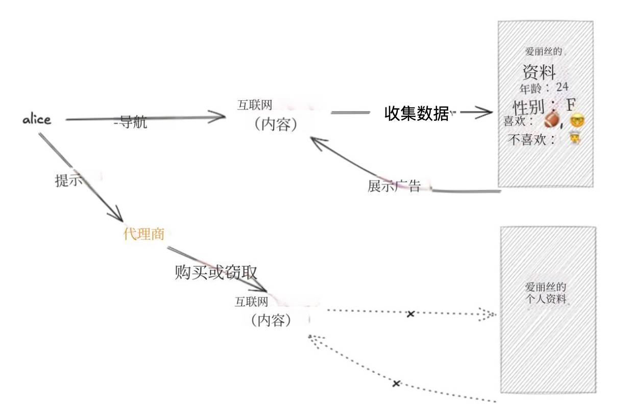 x402 protocol está permitindo que a Internet ignore anúncios e entre na era dos micropagamentos